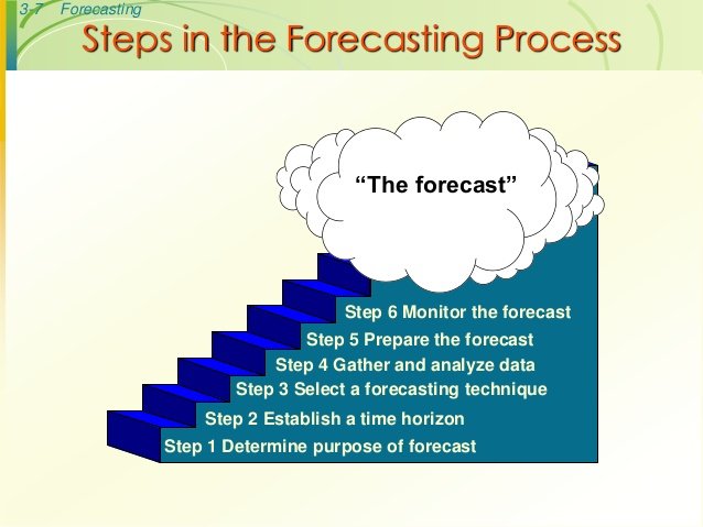 operations-management-forecasting-7-638.jpg