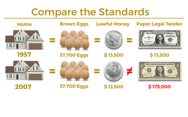 Equal+Value+Eggs+and+Realestate+1600.png