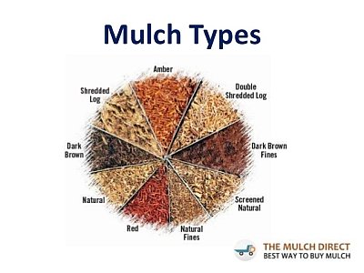 how-to-select-best-mulch-at-the-mulch-direct-11-638.jpg