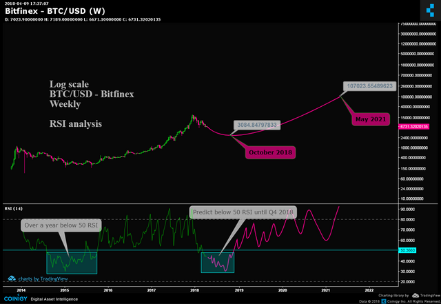 btc_bullish_2021.PNG