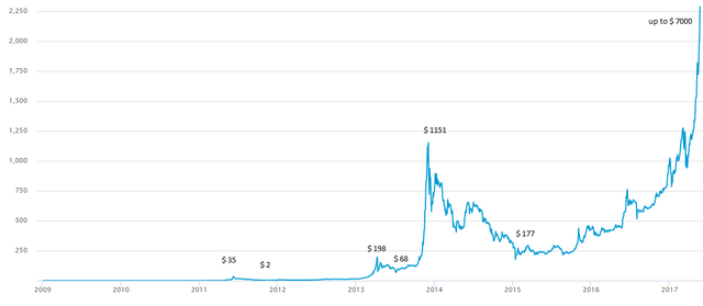 BTC predict.png