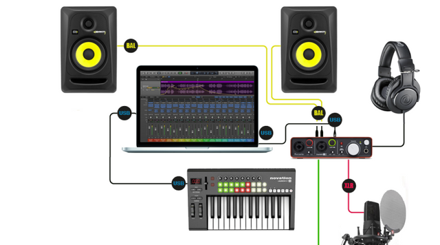 home recording studio setup diagram