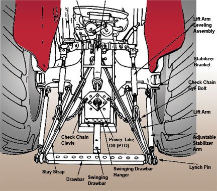 3pointhitchdiagram.jpg