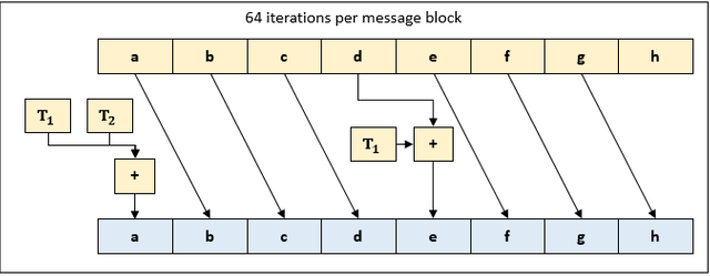 sha256_4_calc_1.PNG