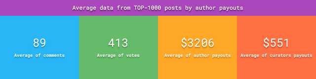 AVG.Author.Payouts.png