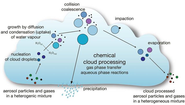 cloud-composition.jpg