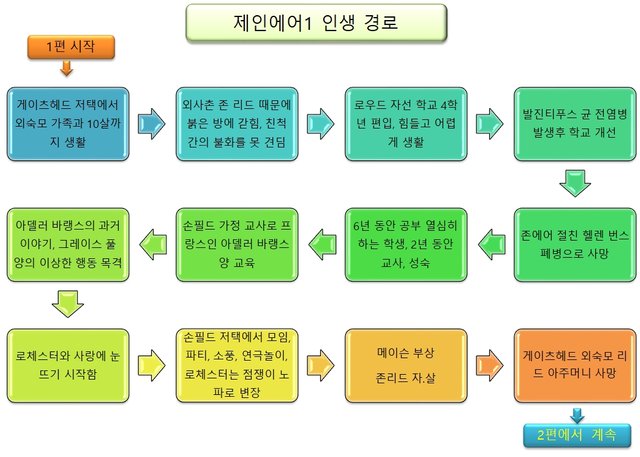 제인에어1-00-인생경로1.jpg