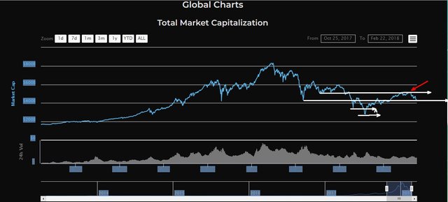 CoinMarketCap 220218.jpg