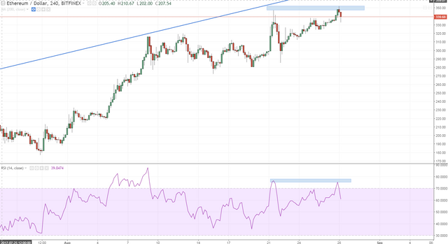 ethusd 2 H4 careful of double tops.PNG