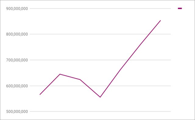 Historical Market Cap for Bat  10_01_2018.jpg