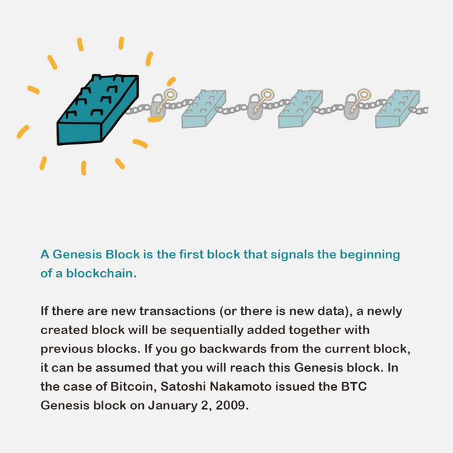 Encyclopedia - Genesis Block Slide.png