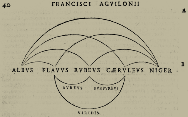 Francisci Agvilonii