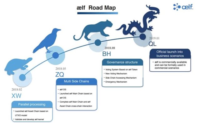 aelf-roadmap.jpg