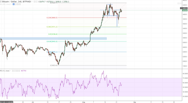 btcusd the hs didnt complete and we didnt even touch the 38 fib this is bullish but always look to buy dips.PNG