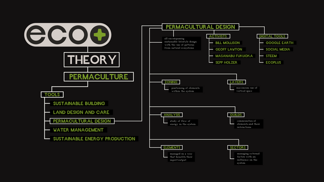 THEORY-PERMACULTURE-TOOLS-PERMACULTURALDESIGN.png