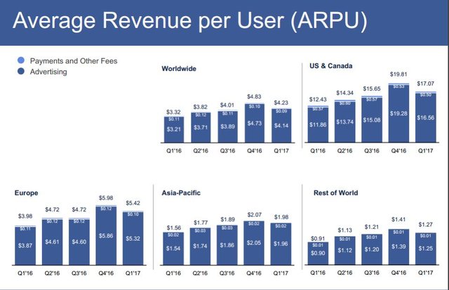 Facebook Q1 Data.jpg