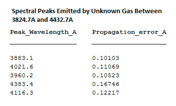 unknown gas.png