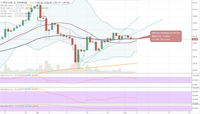 FireShot Pro Screen Capture #022 - 'ETHUSD_ 291_98 ▼−0_01% - Unnamed - TradingView' - www_tradingview_com_chart_AxIWekrr.jpg