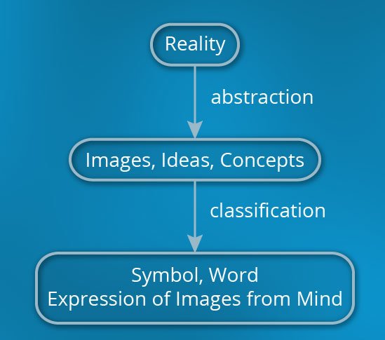 reality-images-symbols.jpg