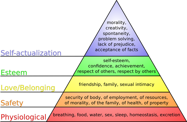 Maslows_hierarchy_of_needs.png