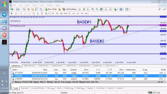 My Forex Journey 7 Had A Fun Trading Day With Forex Pairs In - 