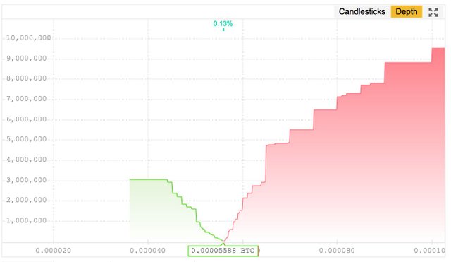 CardanoDepthChart2.jpg