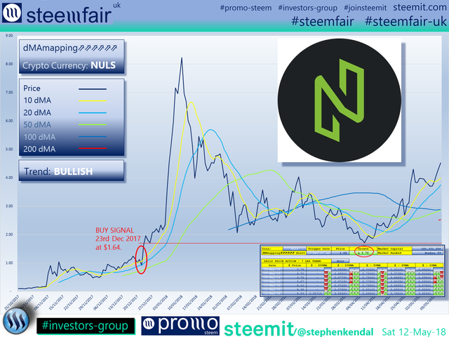 SteemFair SteemFair-uk Promo-Steem Investors-Group Nuls