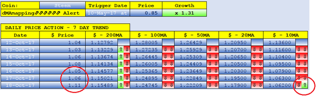 STEEM dMAs screen.png