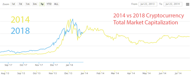 2014 vs 2018 Market Capitalization.png