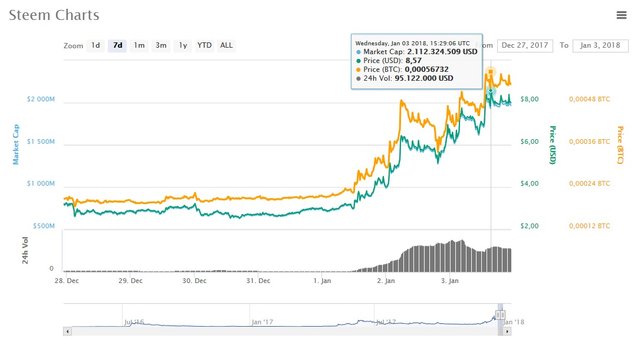 precio steem.jpg