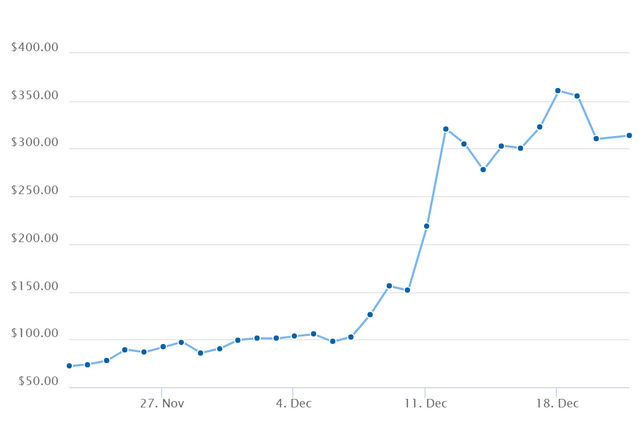 LTC_CHART.png