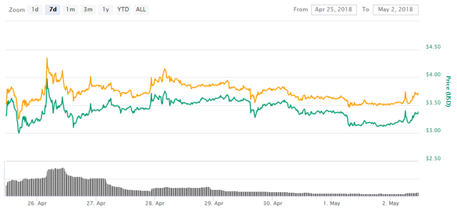 weekly chart.png