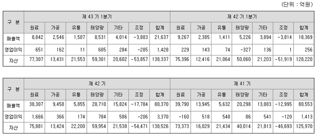 20160630_한화케미칼1.png