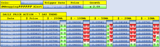 STARTCOIN dMAs screen.png