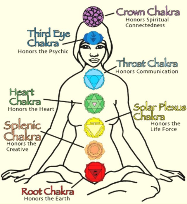 chakras-purposes.jpg