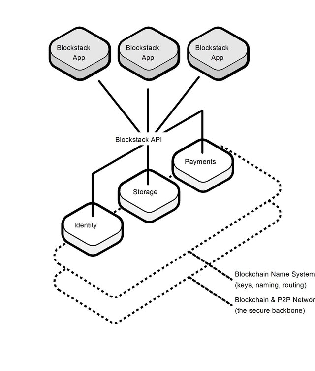 1111blockstack-architecture-diagram (1).jpg