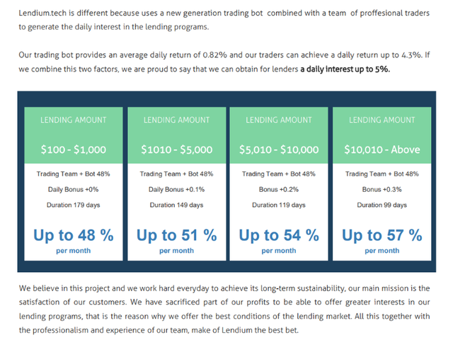 lendium lending.png