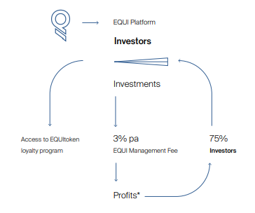 E- investors.PNG