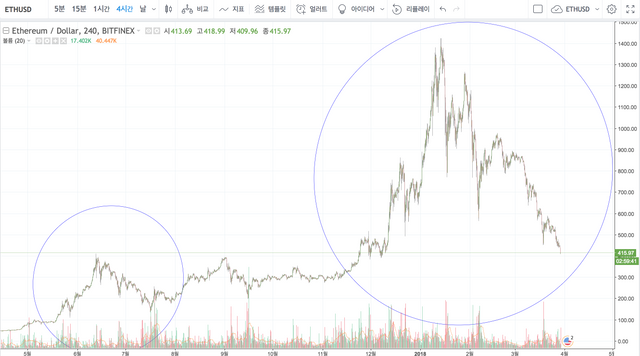 ETH 패턴.png