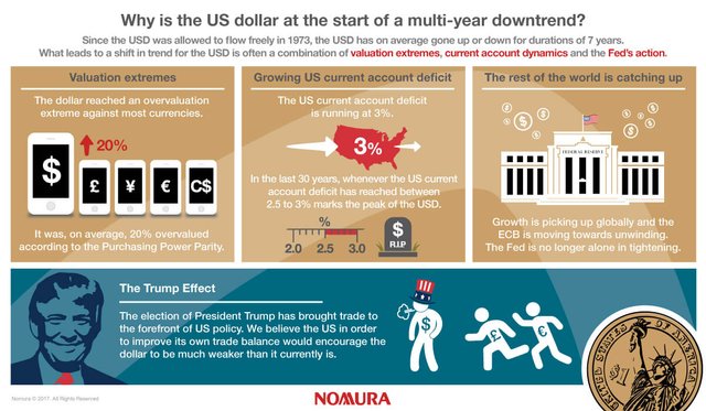 USDX-multi-year-downtrend.jpg