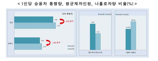 교통부2.JPG