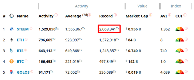 new-steem-transaction-record