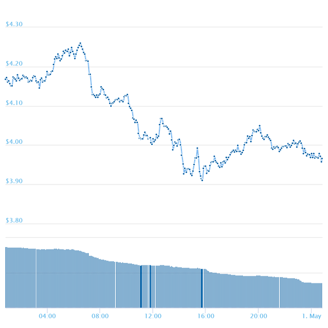 chart (7).png