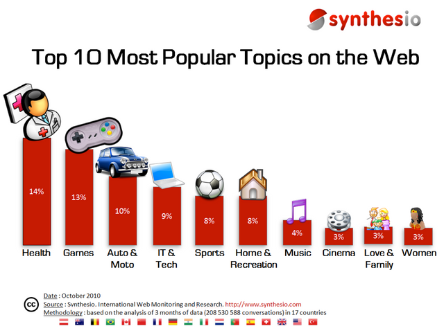 top-10-most-popular-topics-on-the-web.png