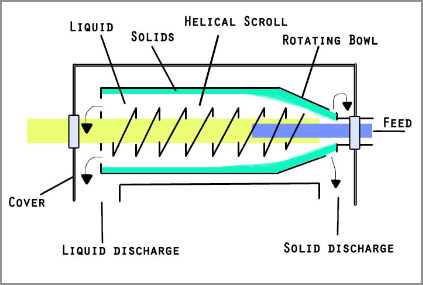 Solid_Bowl_Centrifuge_3.png