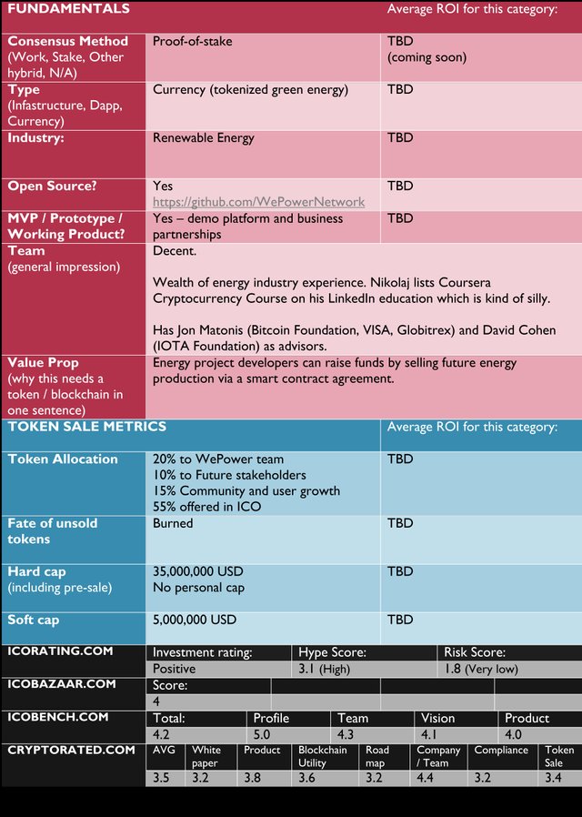 WePower review chart.jpg