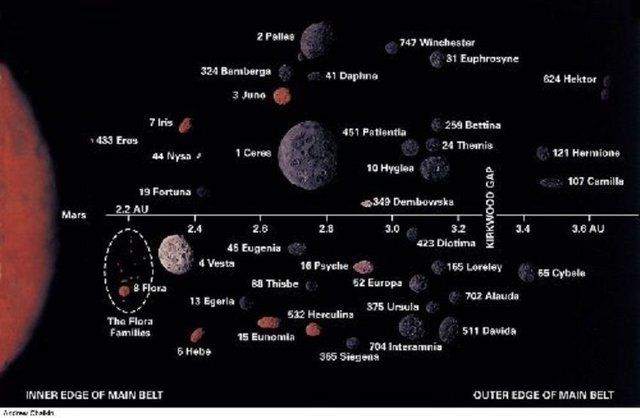 asteroid-chart.jpg