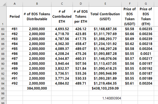 eos_ico_92.png