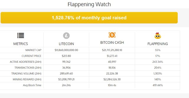 flappening watch.JPG