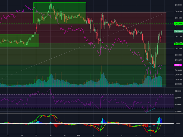 Binance:NEOBTC 1h